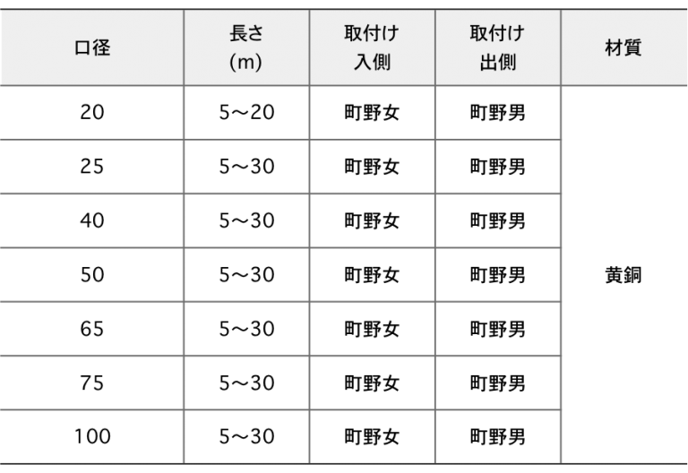 報商 散水用ホース ライトブルーホース1.3MPa 50A×10m (町野式金具付